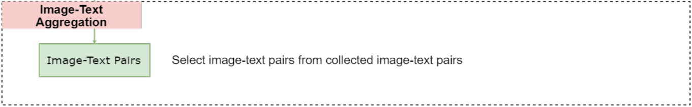 Image-Text Aggregation
