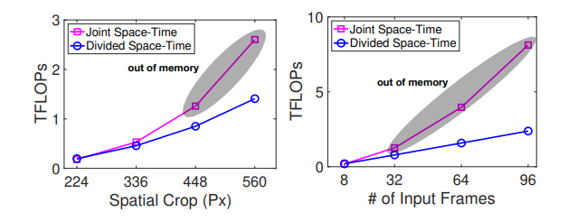 figure3