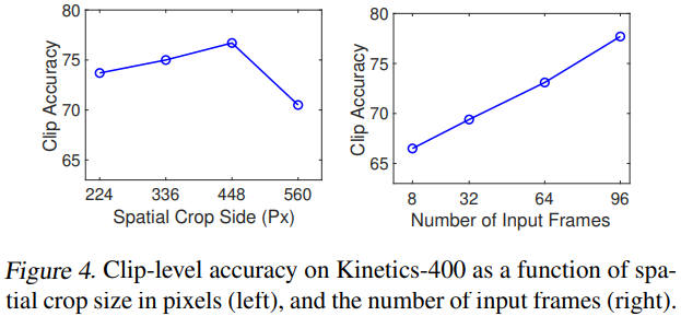 figure4