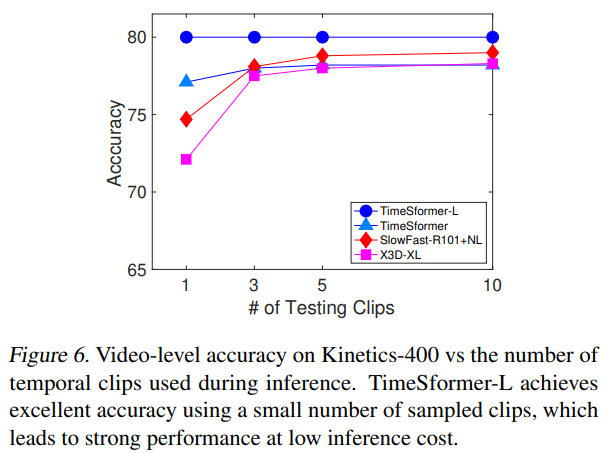 figure6