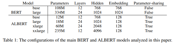 parameter_compare