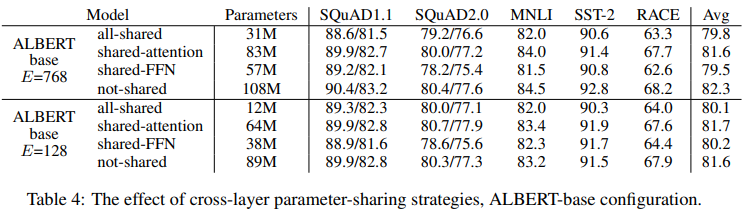 parameter_compare