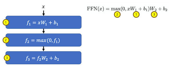 FeedForward