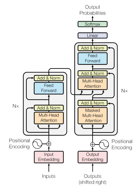 Model Architecture