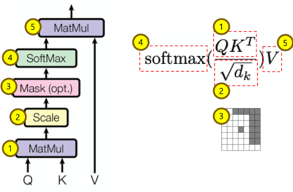 Model Architecture