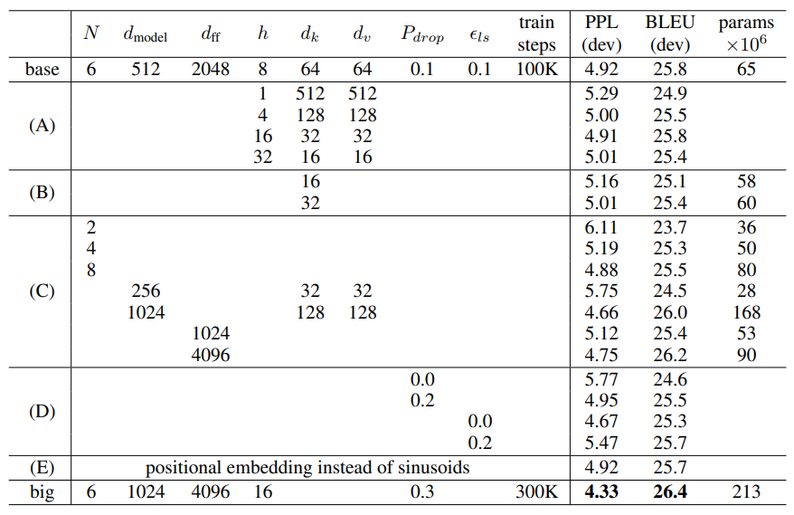 table3